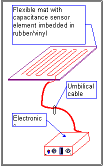 ca-mats.gif