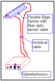 Image of Fiber Optic Edge Sensor